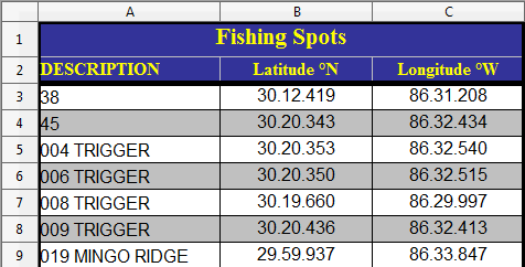 Here&#039;s How to Transfer Excel Fishing Waypoints a Lowrance GPS in Format