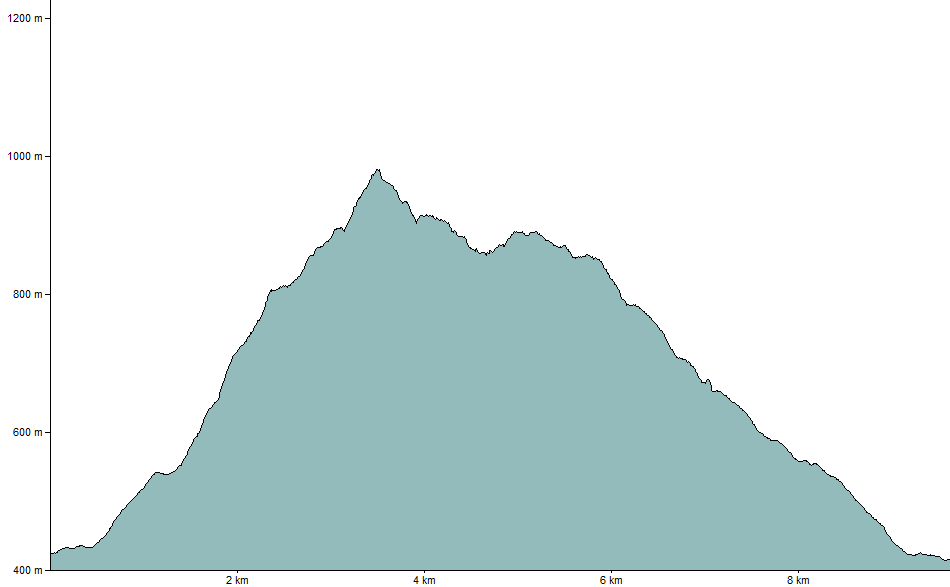 Worldwide OSM street maps in ExpertGPS