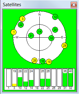 Satellites display