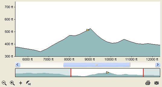 Elevation Profile