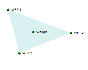 Calculating the center of three GPS waypoints using the Average Waypoint command.